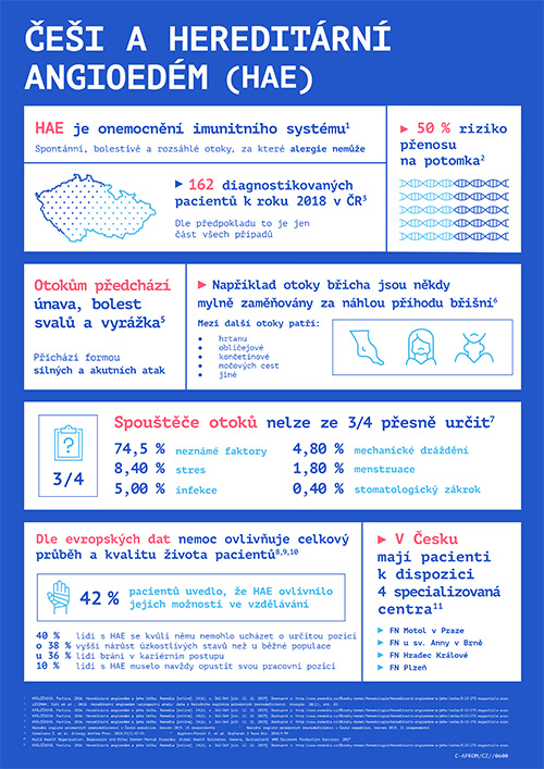 hereditarni_angioedem_infografika