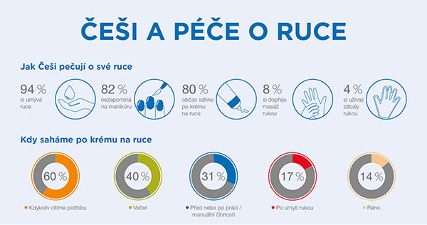 infografika_ei_a_pe_o_ruce_2016_indulona600