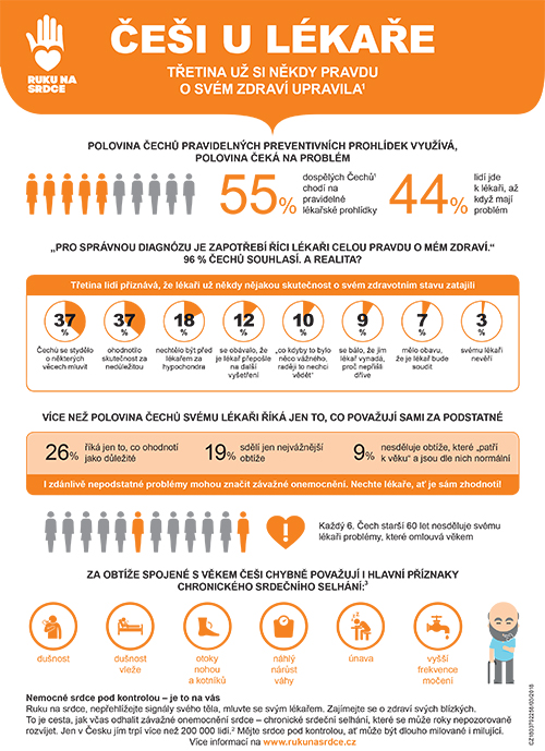 infografika_cesi_u_lekare_stemmark